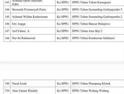 Satu per Satu Kepala SPPG Tuban Disanksi, Kinerja Korwil BGN Dipertanyakan